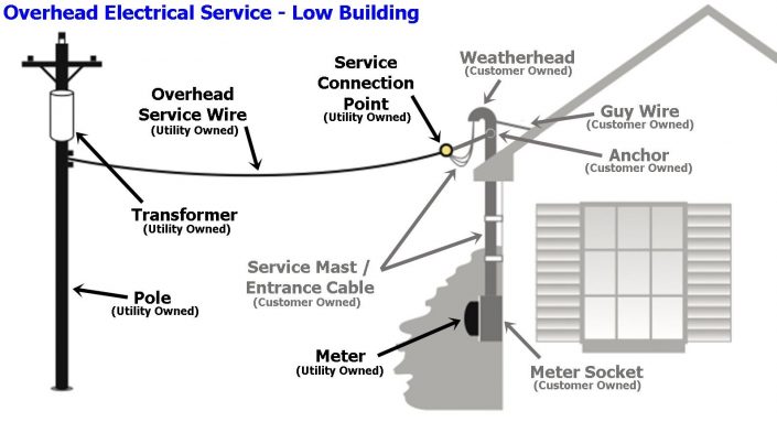 Understanding Your Electrical Panel: Basics Homeowners Should Know