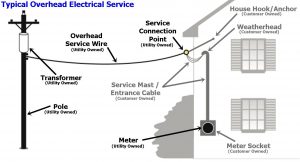 Understanding Your Electrical Panel: Basics Homeowners Should Know