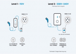 level 1 vs level 2 ev charger