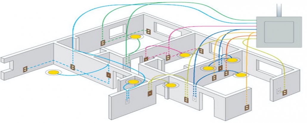 Rewiring A House 5 Steps And Professional Tips Penna Electric