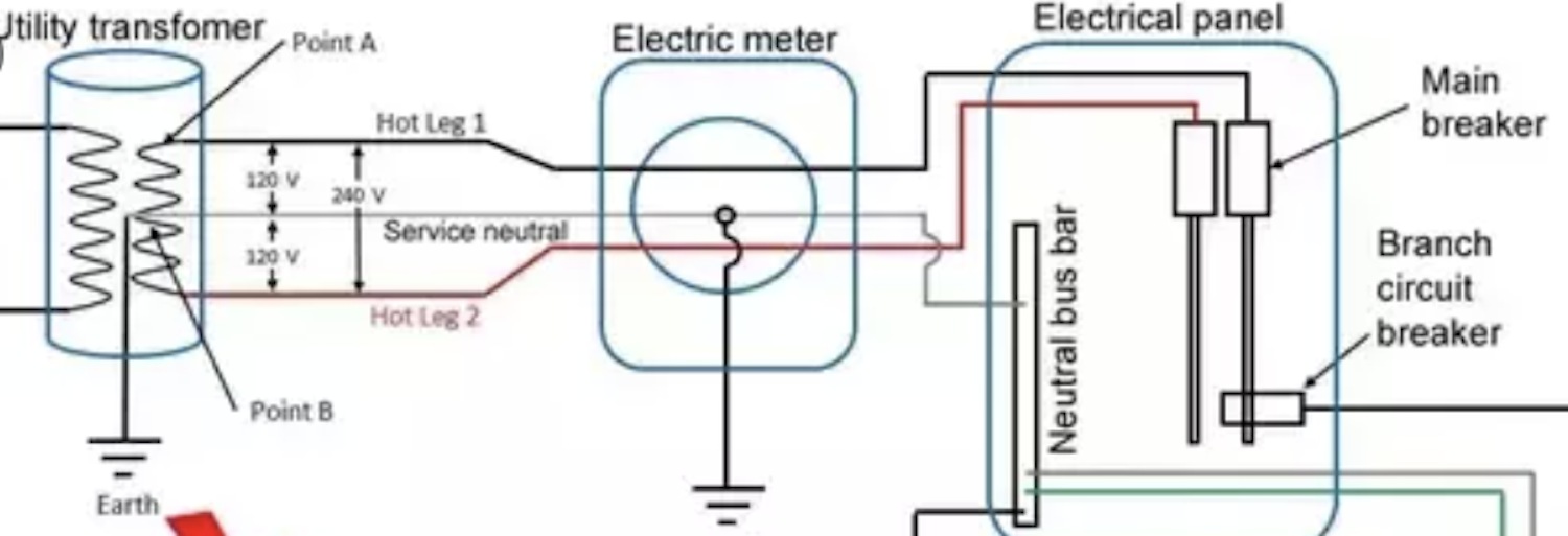 Electrical Panel Box Anatomy How It