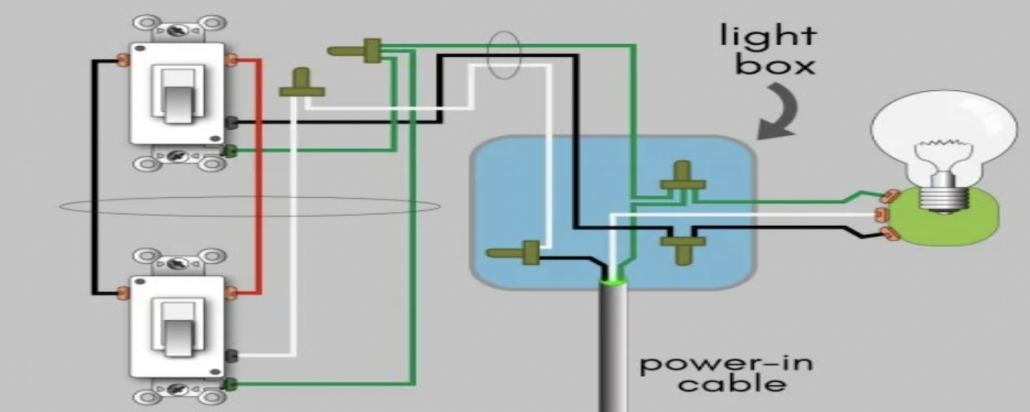 Faulty Wiring: 6 Signs To Look Out For | Penna Electric