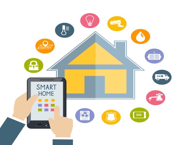 what is a smart home