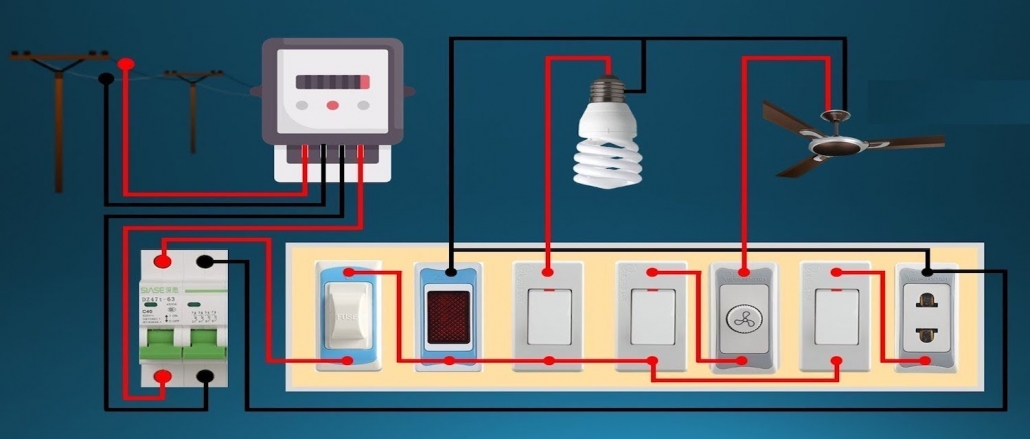 Understanding House Wiring & Grounding System - Penna Electric