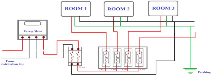 Understanding House Wiring & Grounding System - Penna Electric