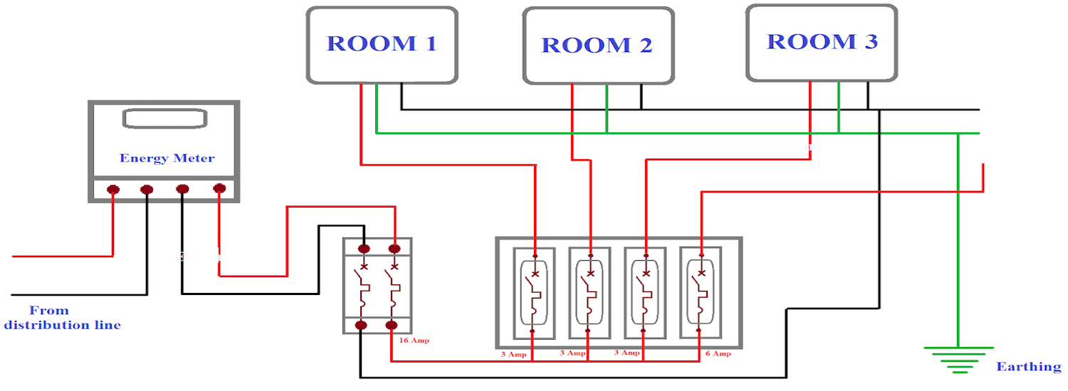 diy house wiring 101 IOT Wiring Diagram