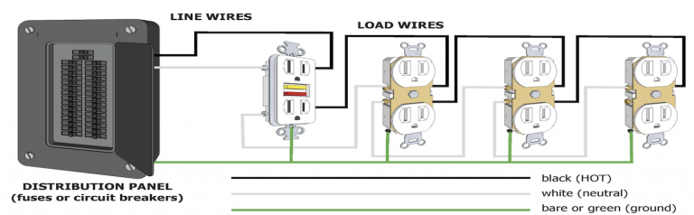 Understanding House Wiring & Grounding System - Penna Electric
