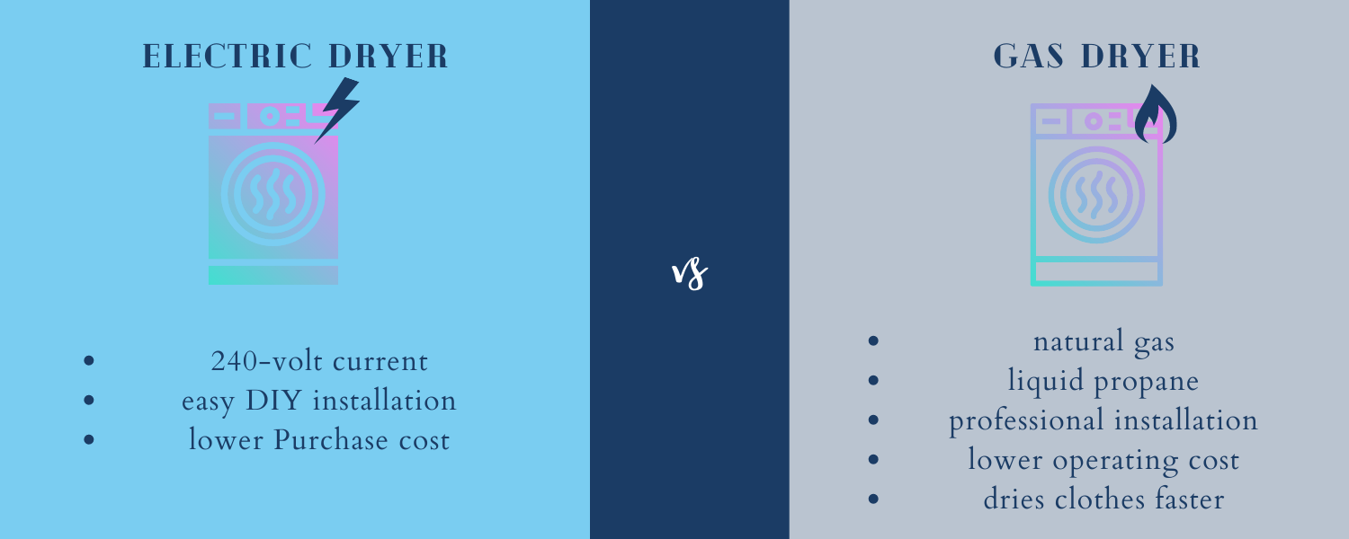 Gas vs Electric Dryer How To Make The Right Decision? Penna Electric