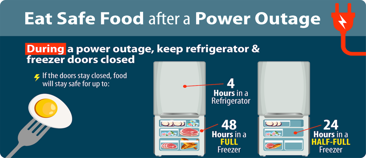 What To Do In A Power Outage? 7 Dos And Don’ts - Penna Electric