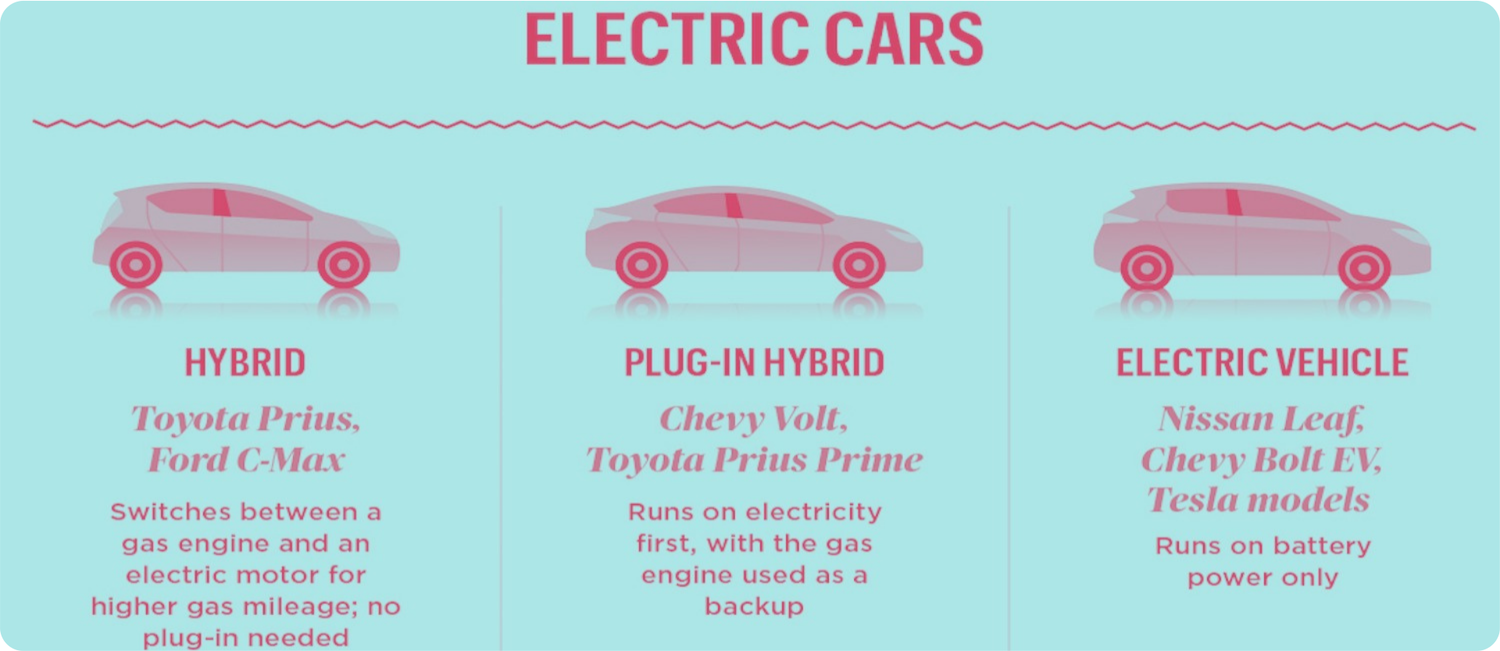 types of electrical vehicles 