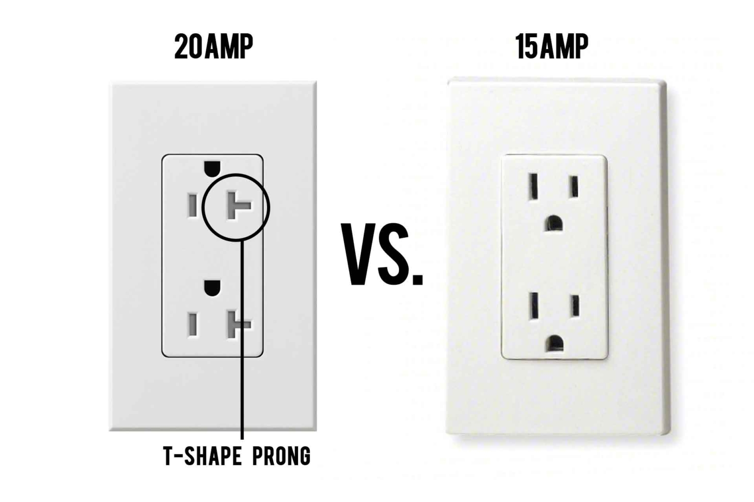 15 Amp vs 20 Amp Outlet: What’s The Difference? - Penna Electric