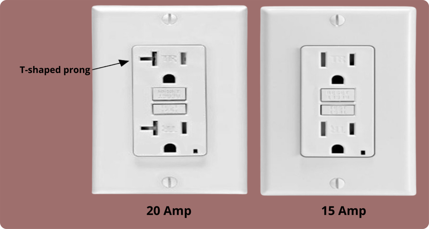 15 amp vs 20 amp outlet