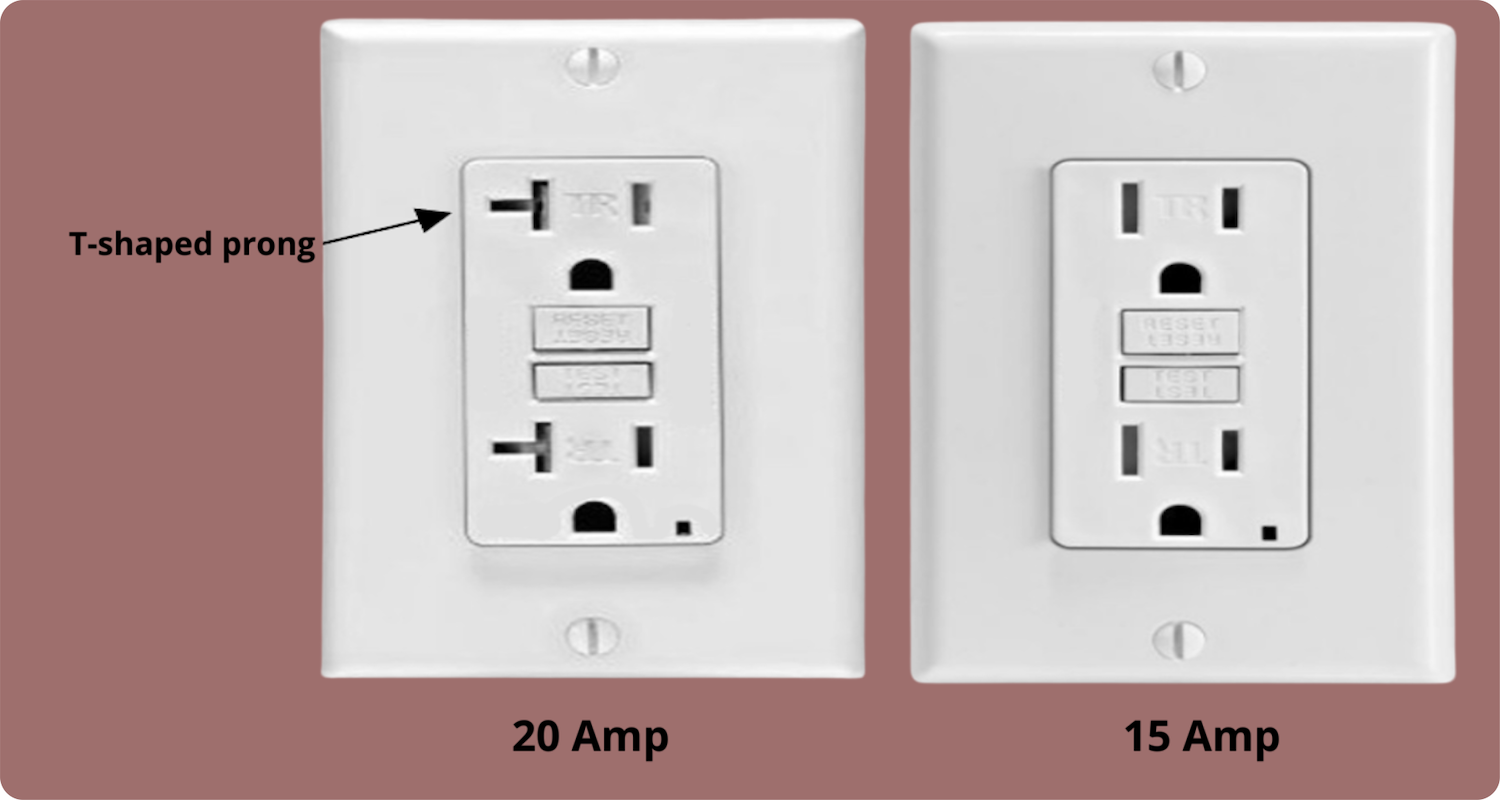 How To Tell The Amperage Of An Outlet