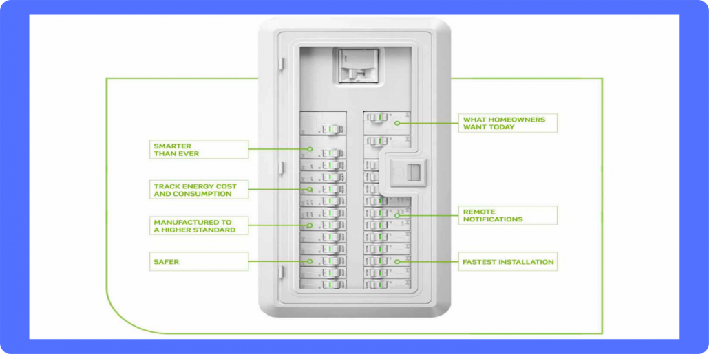 Best Electrical Panel Brands To Check Out Penna Electric