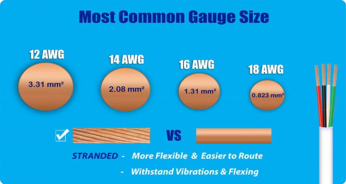 Wire Gauge Sizes & Common Applications - Penna Electric