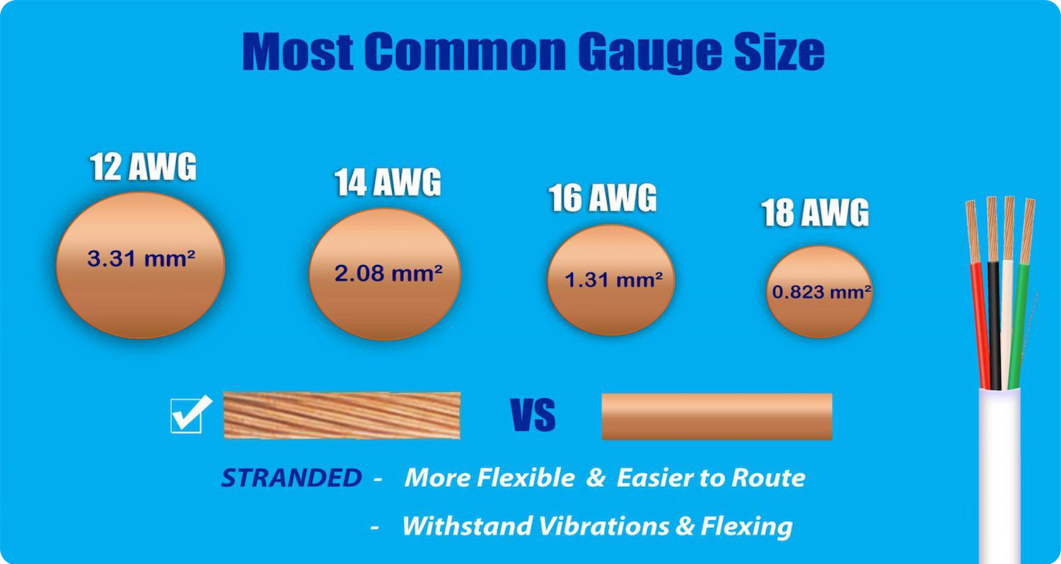 cord diameter chart