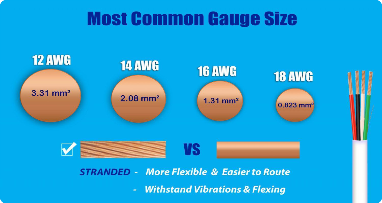 Wire Gauge Sizes Common Applications Penna Electric